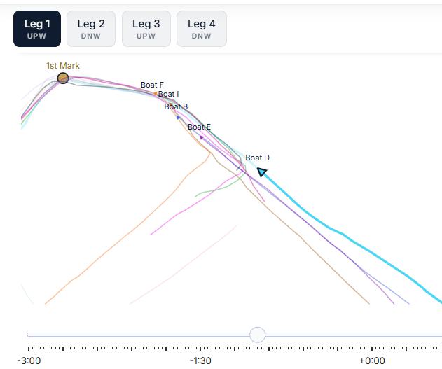Leg track map comparing boat trajectories around a mark